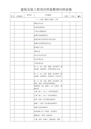建筑安装工程项目档案整理归档表格.docx