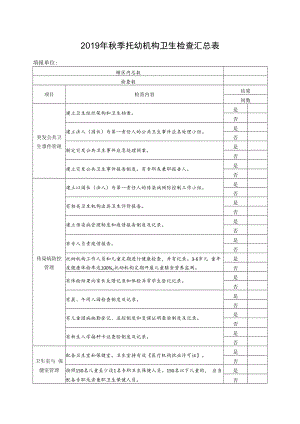 2019年秋季托幼机构卫生检查汇总表.docx