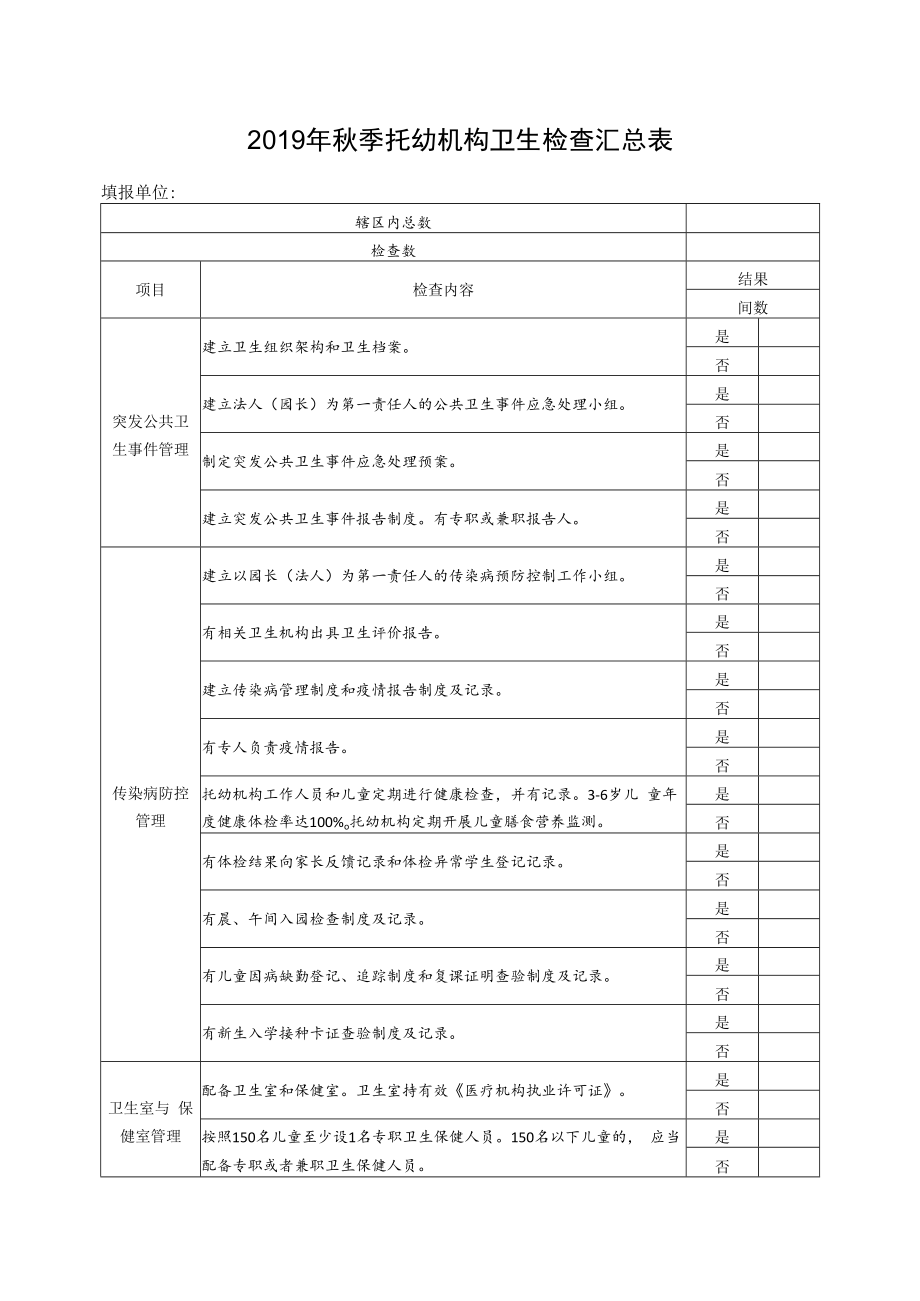 2019年秋季托幼机构卫生检查汇总表.docx_第1页