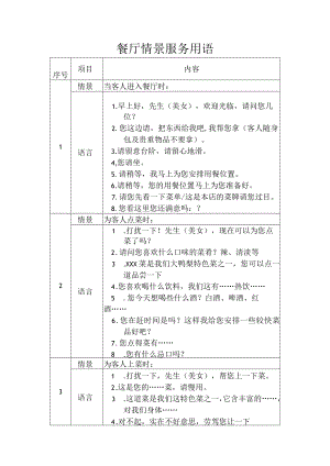 餐厅情景服务用语.docx