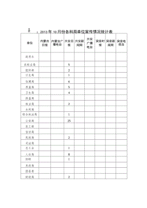 表一2013年10月份各科局单位宣传情况统计表.docx