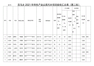 百马乡2021年特色产业以奖代补项目验收汇总表第二批.docx