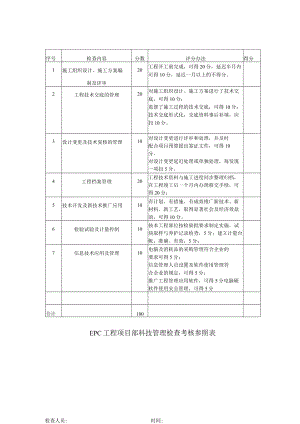 EPC工程项目部科技管理检查考核参照表.docx