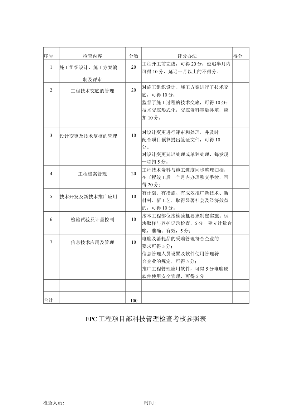 EPC工程项目部科技管理检查考核参照表.docx_第1页
