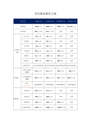 常法服务报价方案.docx