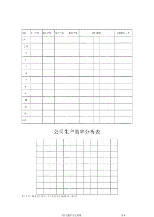 公司生产效率分析表.docx
