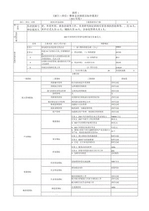 《部门单位整体支出绩效目标申报表》.docx