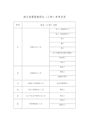 部分急需紧缺职业工种参考目录.docx