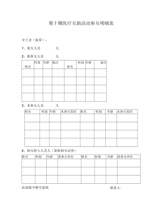 第十期医疗互助活动参互明细表.docx
