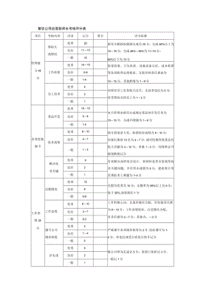 餐饮公司经营厨师长考核评分表.docx