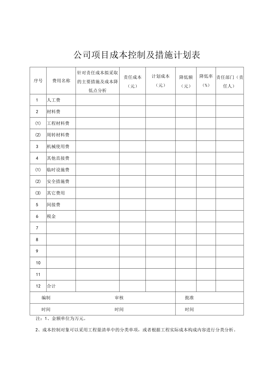 公司项目成本控制及措施计划表.docx_第1页