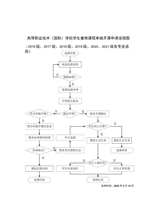高等职业技术国际学院学生重修课程单独开课申请流程图.docx