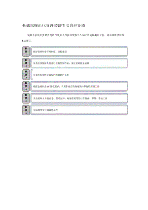 仓储部规范化管理装卸专员岗位职责.docx