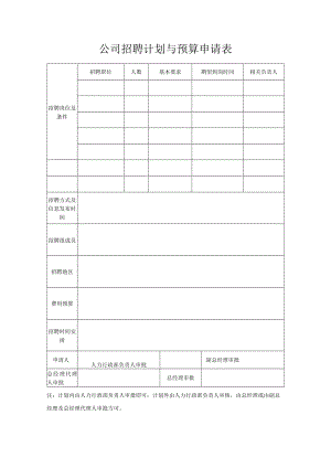 公司招聘计划与预算申请表.docx