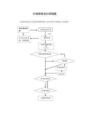 行政职权运行流程图.docx