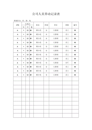 公司人员异动记录表.docx