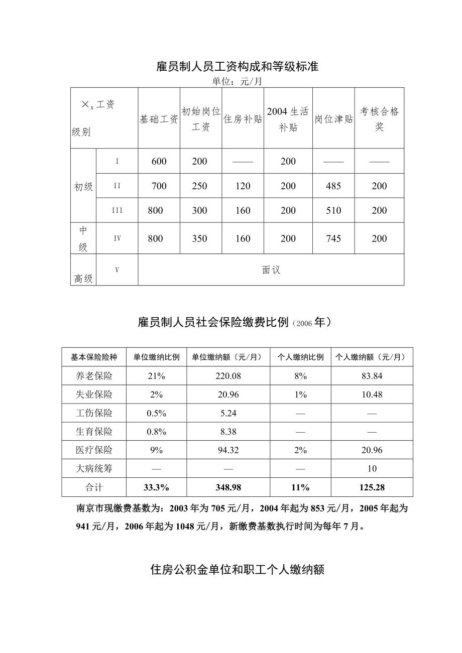 雇员制人员工资构成和等级标准.docx_第1页