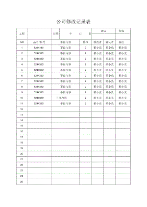 公司修改记录表.docx