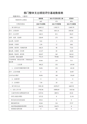 部门整体支出绩效评价基础数据表(4).docx