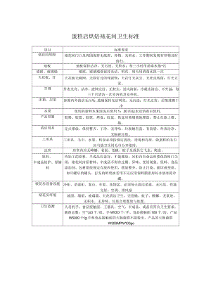 蛋糕店烘焙裱花间卫生标准.docx