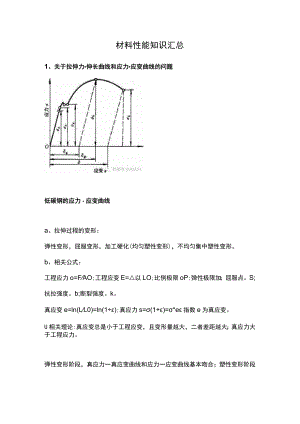 材料性能知识汇总.docx