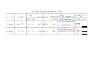 财务管理专业疫情防控期间课程开设一览表.docx