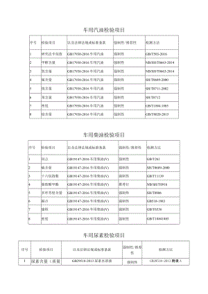 车用汽油检验项目.docx