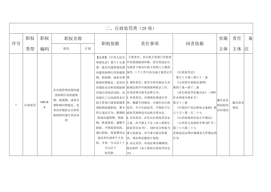 行政处罚类29项.docx_第1页