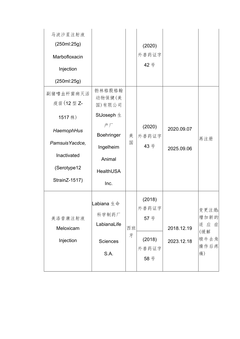 进口兽药注册目录.docx_第3页