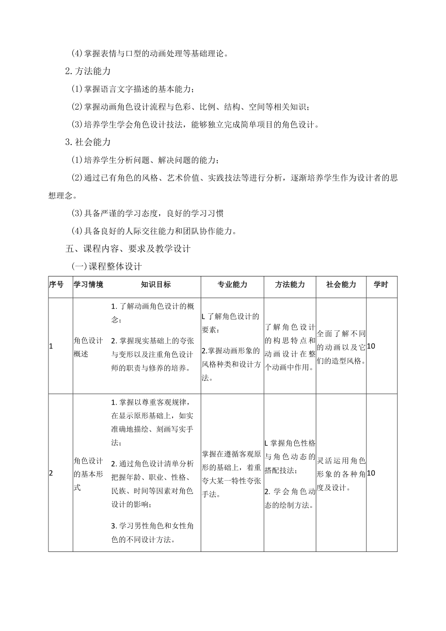 《动画角色设计》课程标准.docx_第2页
