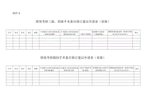 绩效考核手术相关目录修订建议申请表（省级）1-1-10.docx