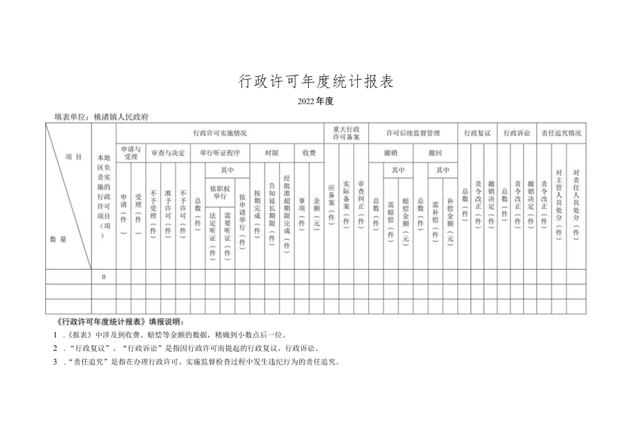 行政许可年度统计报表.docx_第1页