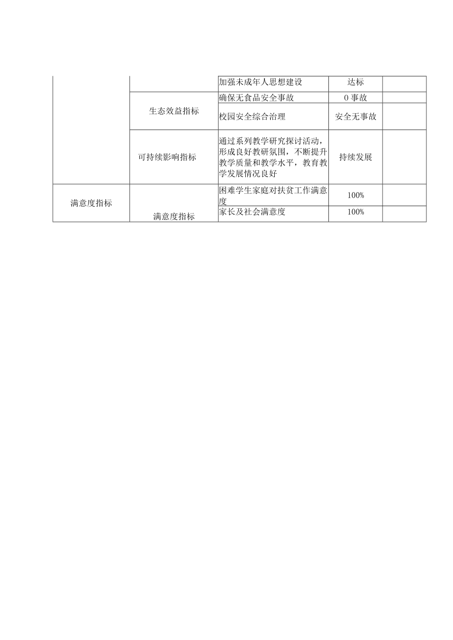 部门单位整体支出绩效目标表.docx_第2页