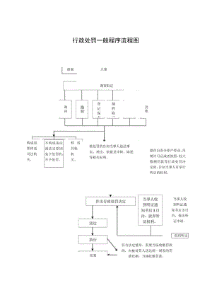 行政处罚一般程序流程图.docx