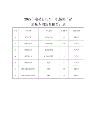 2022年电动自行车、机械类产品质量专项监督抽查计划.docx