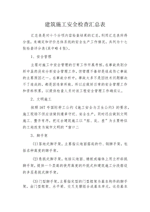 建筑施工安全检查汇总表.docx