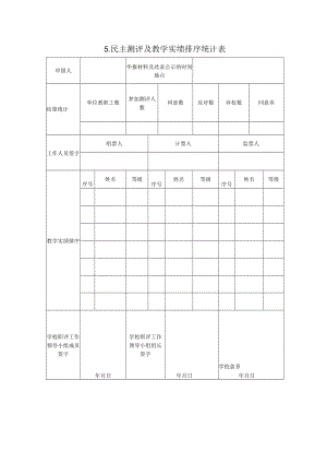 教师职称报送 民主测评及教学实绩排序表.docx