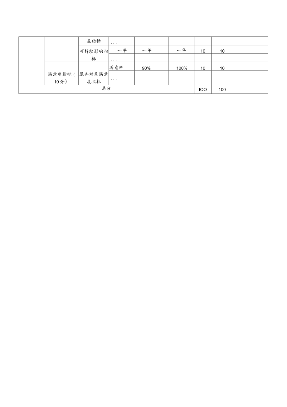 部门整体支出绩效自评表.docx_第2页