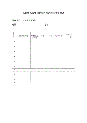 高校精品微课程定制开发选题申报汇总表.docx
