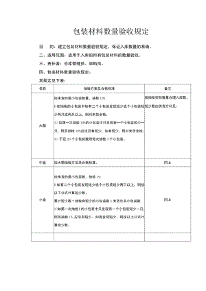 包装材料数量验收规定.docx