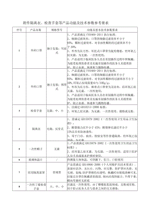隔离衣、检查手套等产品功能及技术参数参考要求功能及基本技术参数要求.docx
