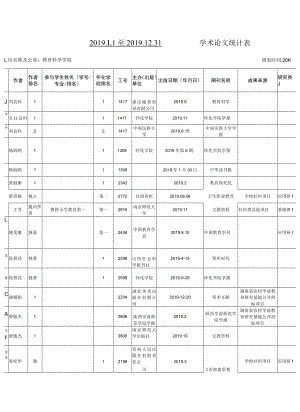 表一201至2031学术论文统计表.docx