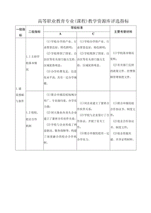 高等职业教育专业（课程）教学资源库评选指标.docx