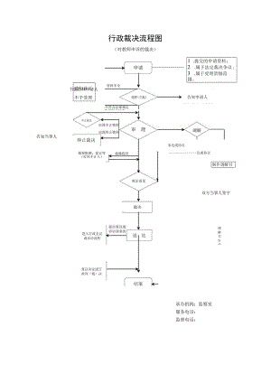 行政裁决流程图.docx
