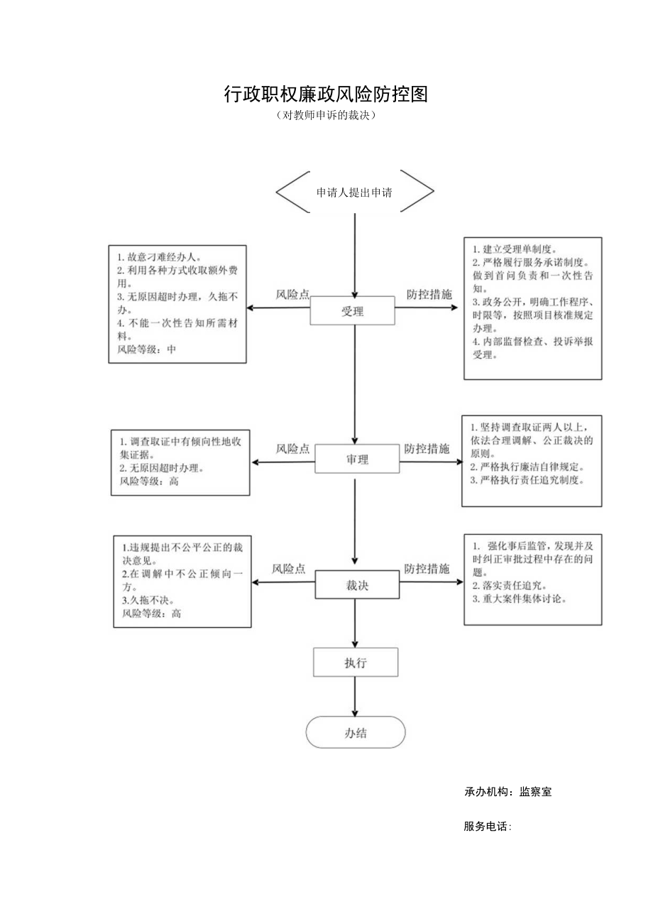 行政裁决流程图.docx_第2页