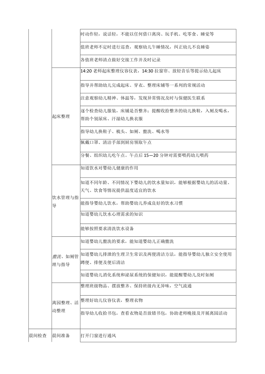 《幼儿生活活动保育》课程与能力对接表.docx_第3页