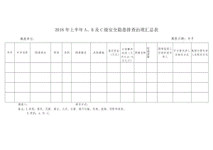 表一2016年上半年A、B及C级安全隐患排查治理汇总表.docx