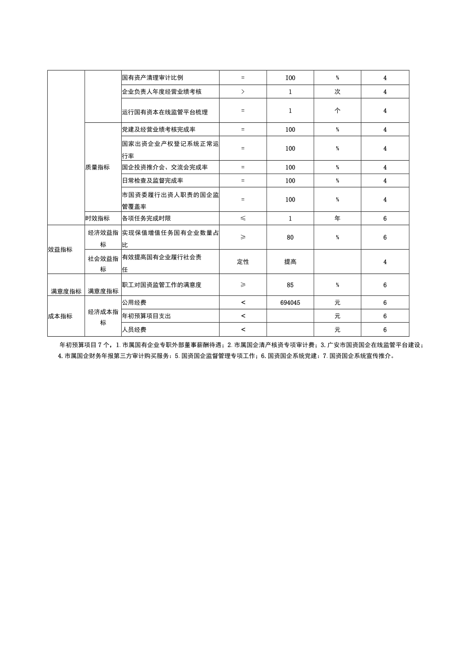 部门单位整体支出绩效目标申报表(4).docx_第2页