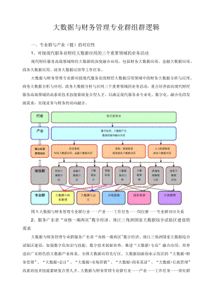 大数据与财务管理专业群组群逻辑.docx