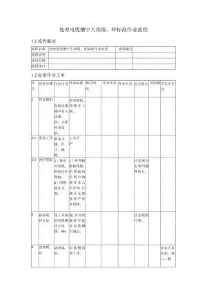 处理电缆槽中大块煤、矸标准作业流程.docx